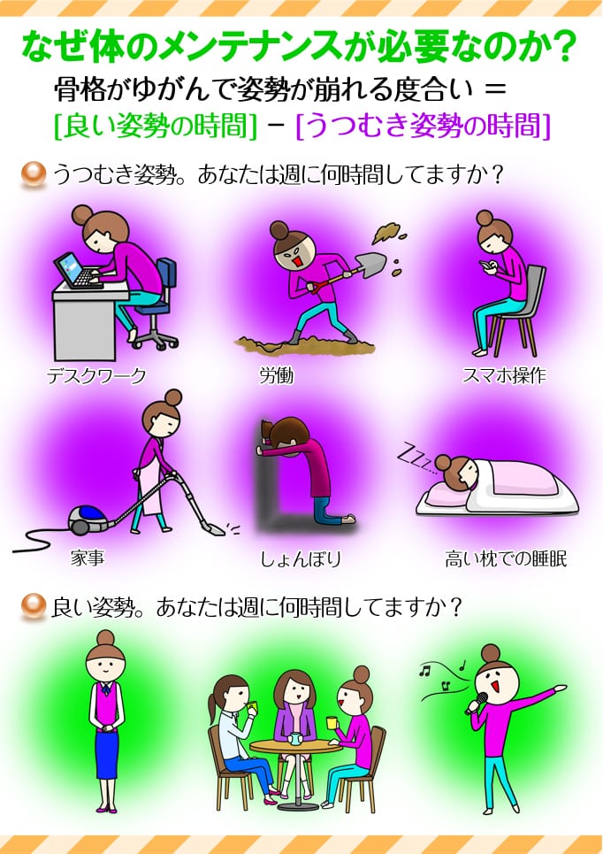 なぜ体のメンテナンスが必要なのか？