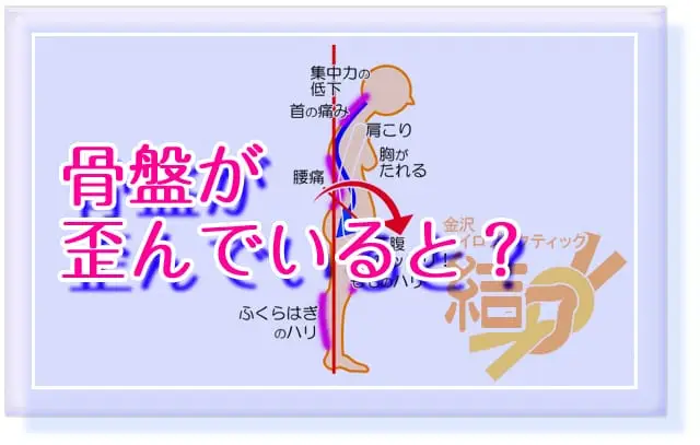ブログタイトル「骨盤が歪んでいると？」