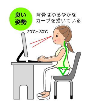 正しい座り方