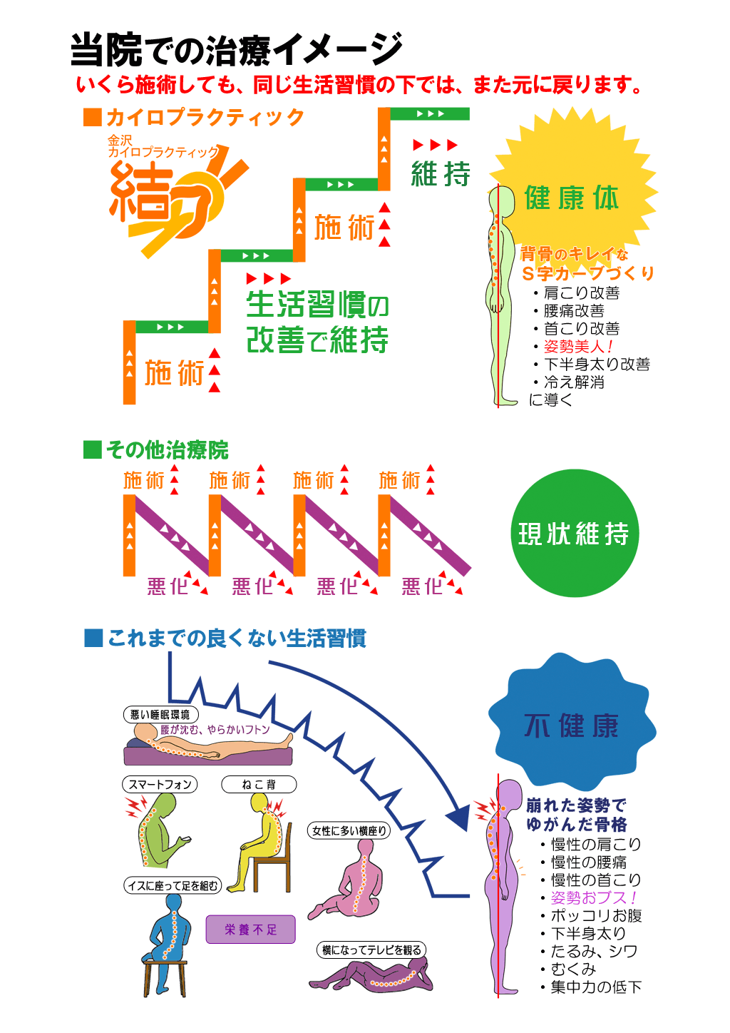 当店での治療イメージ