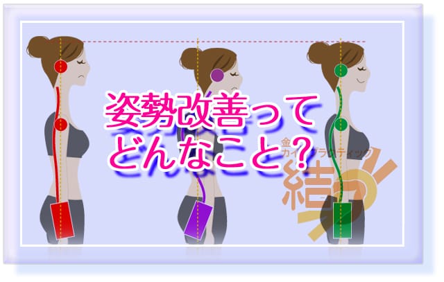 ブログタイトル「姿勢改善ってどんなこと？」